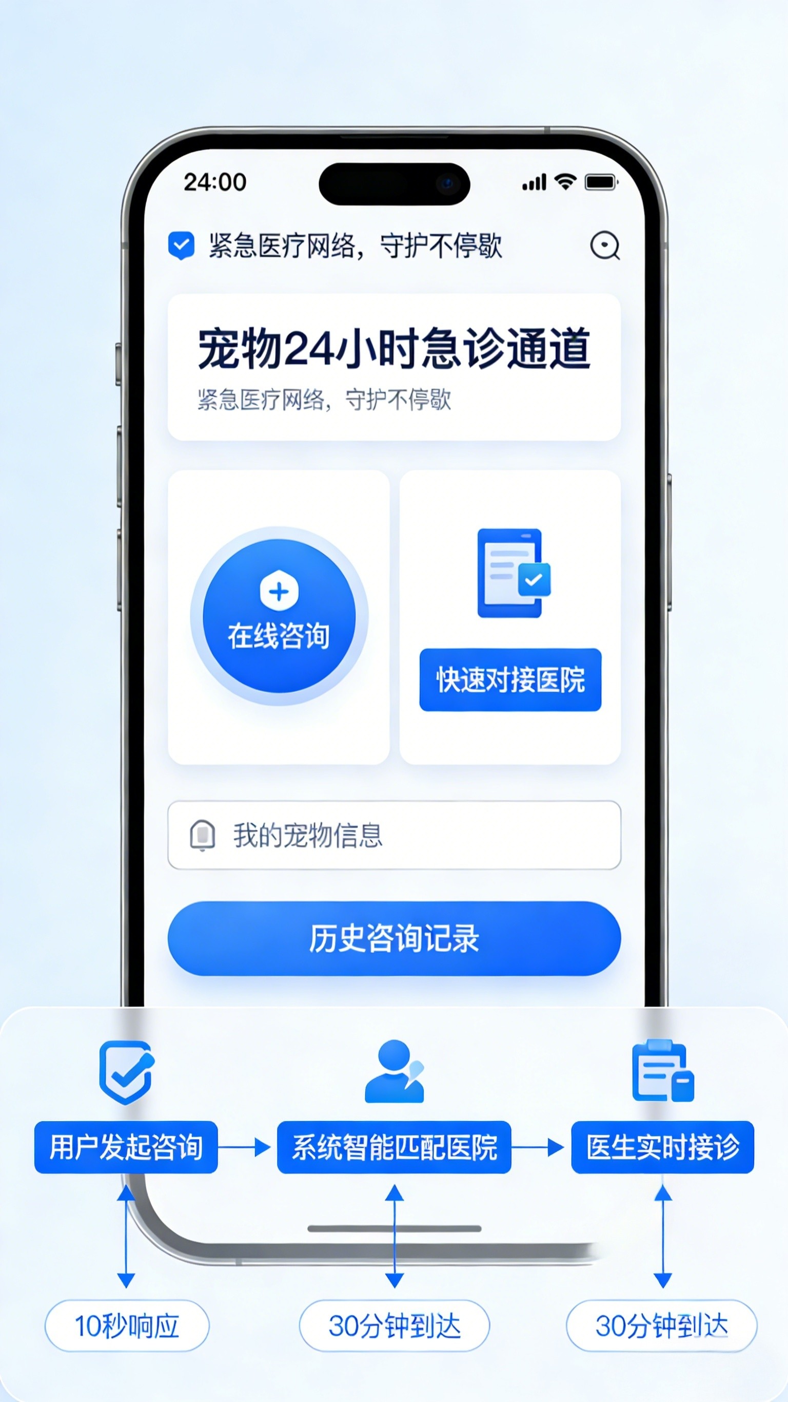 🆘 24小时在线问诊